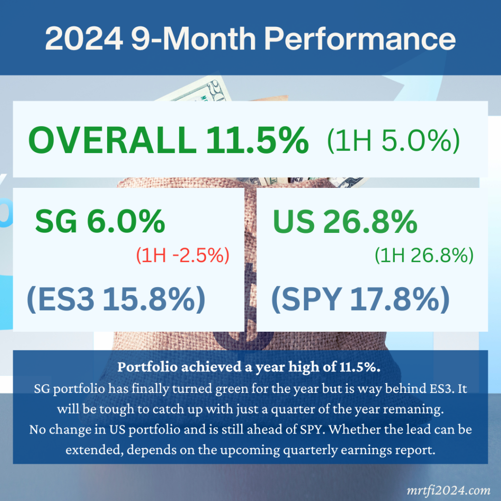 Portfolio Powell-ed to 9-Month High with Record YTD Dividends – Towards Financial Independence