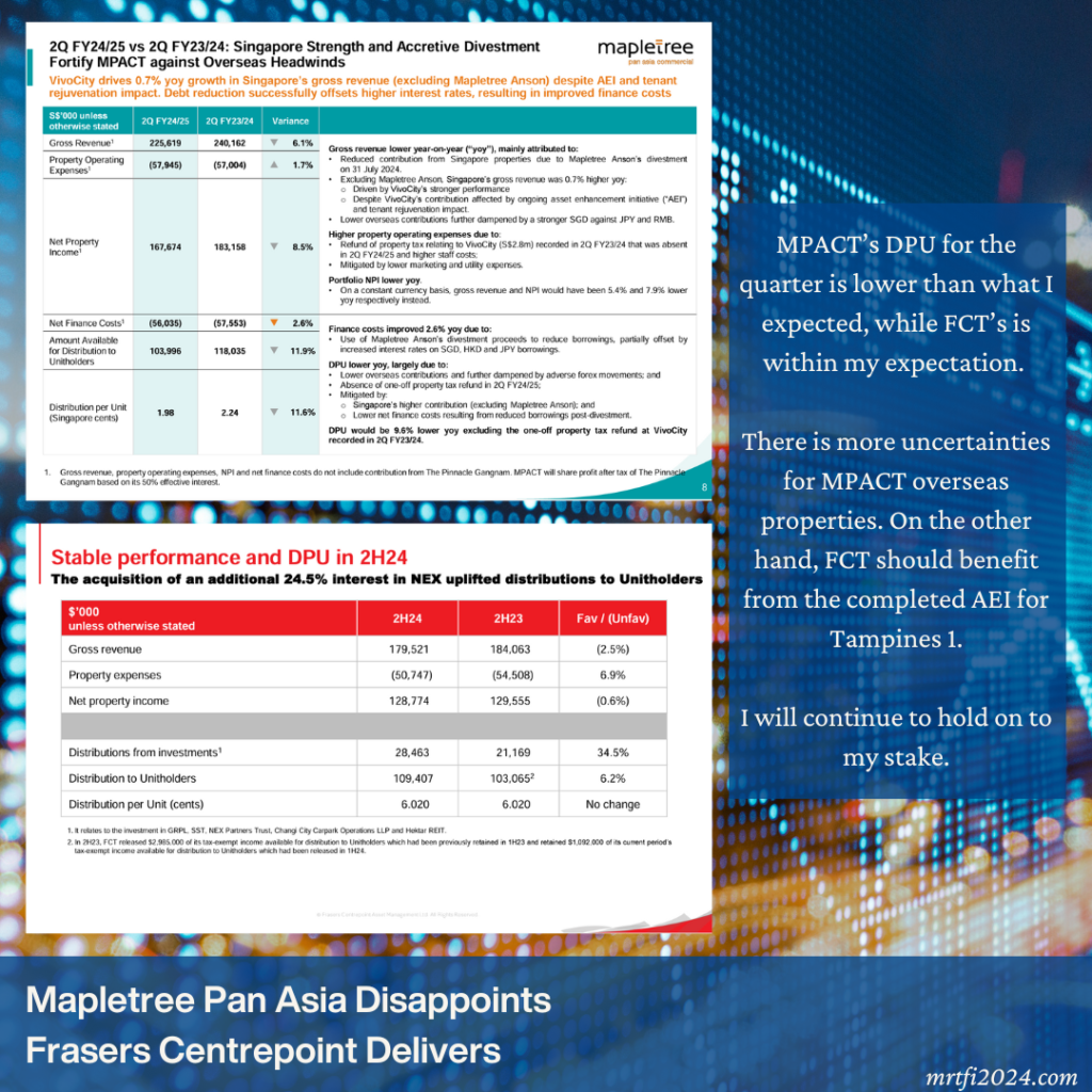 Mapletree Pan Asia Disappoints, Frasers Centrepoint Delivers – Towards Financial Independence